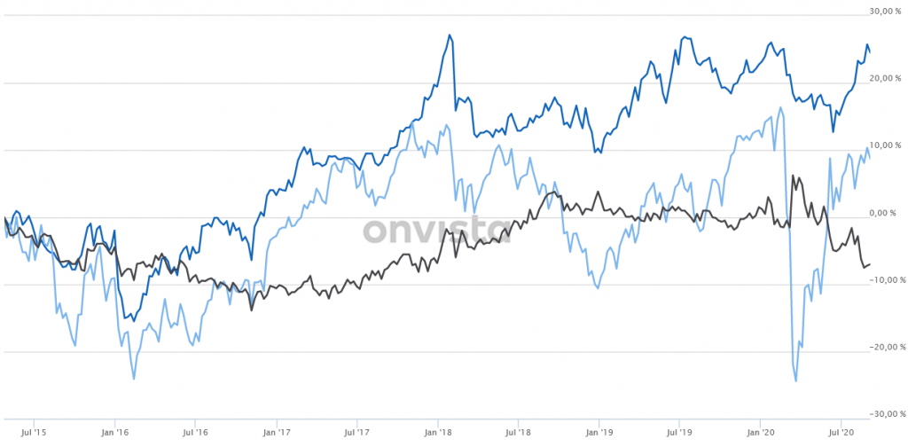 Dieses Bild hat ein leeres Alt-Attribut. Der Dateiname ist Chart-Dirk-Mueller-Vates-DAX-1024x504.png